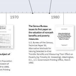 Poverty: The History of a Measure