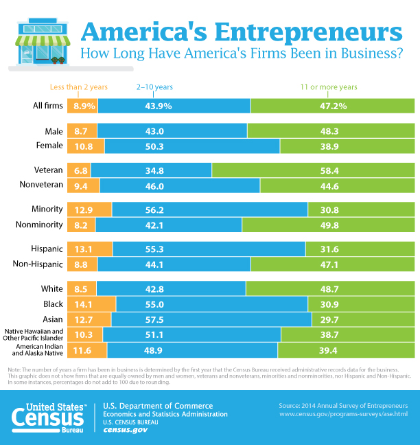America's Entrepreneurs