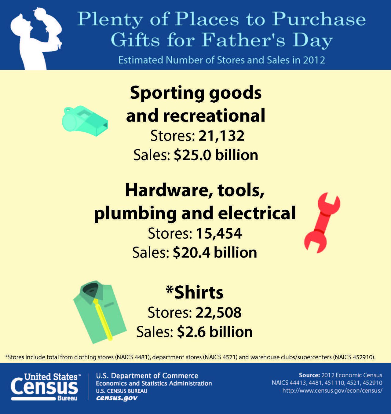 Plenty of Places to Purchase Gifts for Father's Day