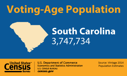 Social media graphic: Voting-Age Population: South Carolina