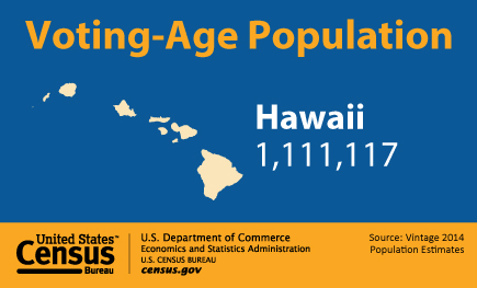 Voting-Age Population: Hawaii