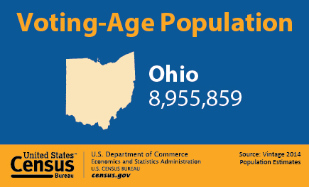 Voting-Age Population: Ohio