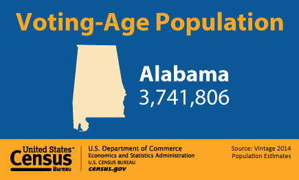 Voting-Age Population: Alabama