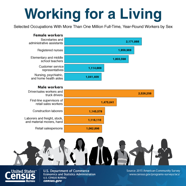 Working for a Living