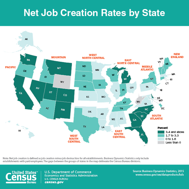 Net Job Creation Rates by State