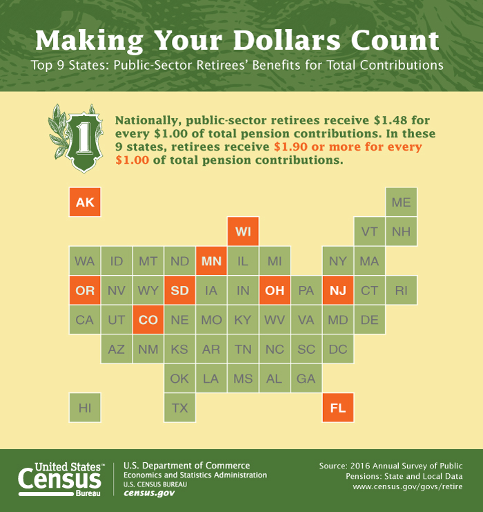 Making Your Dollars Count