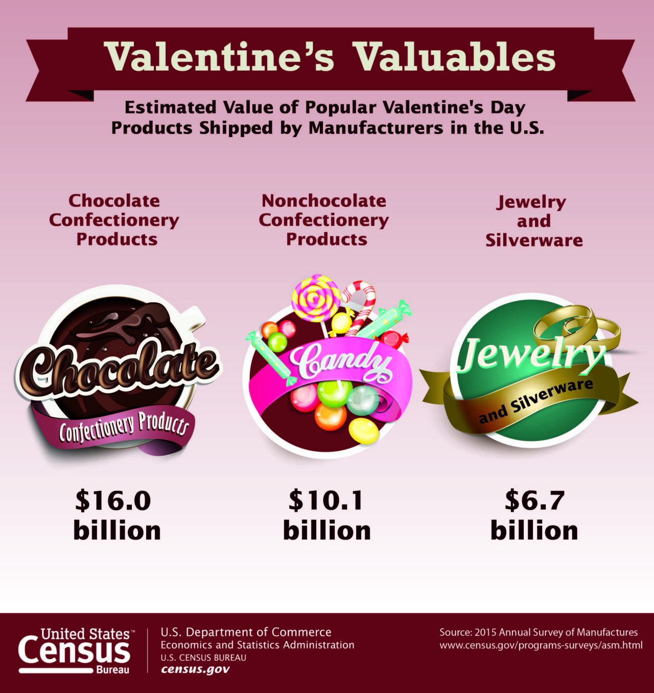 Valentine's Valuables