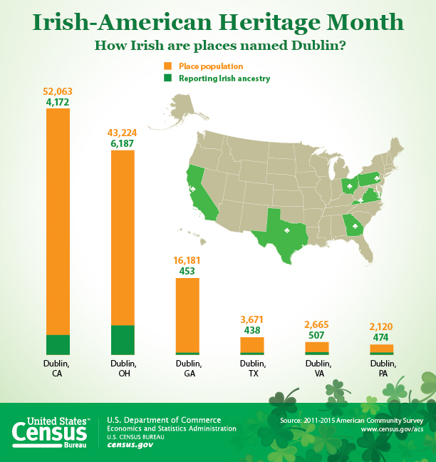 Irish-American Heritage Month: How Irish are places named Dublin?