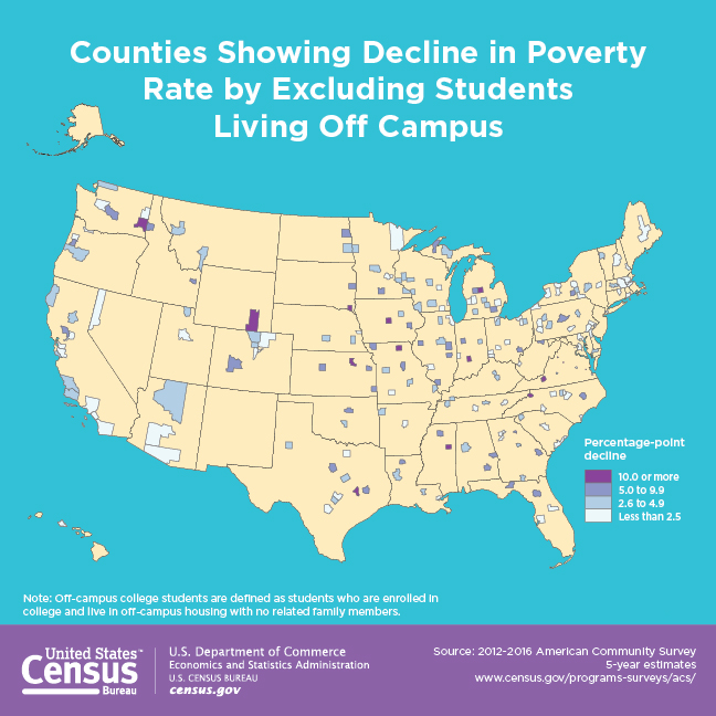 Counties Showing Decline in Poverty Rate by Excluding Students Living Off Campus