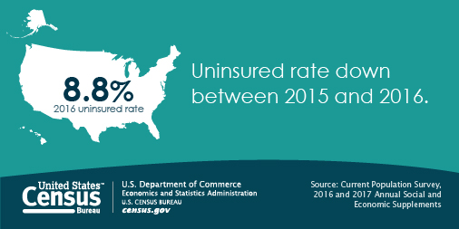 Social Media Graphic: Uninsured rate