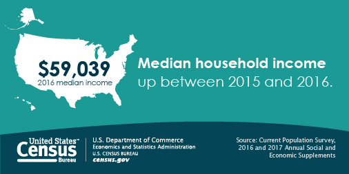 Social Media Graphic: Median Household Income
