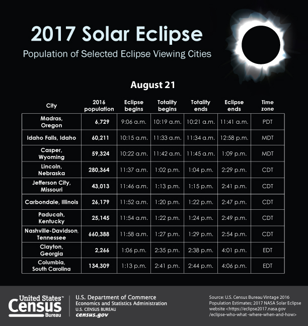 2017 Solar Eclipse