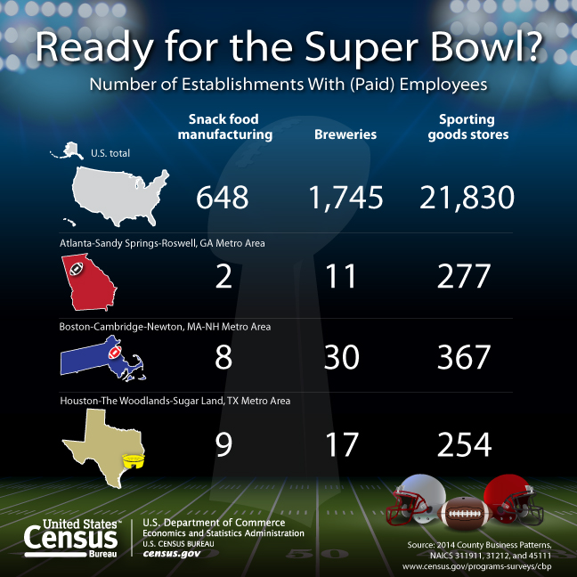 Ready for the Super Bowl?