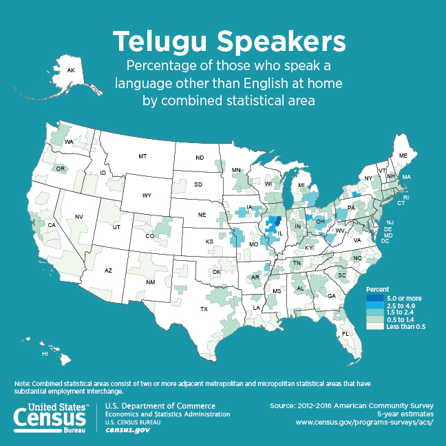 Telugu Speakers