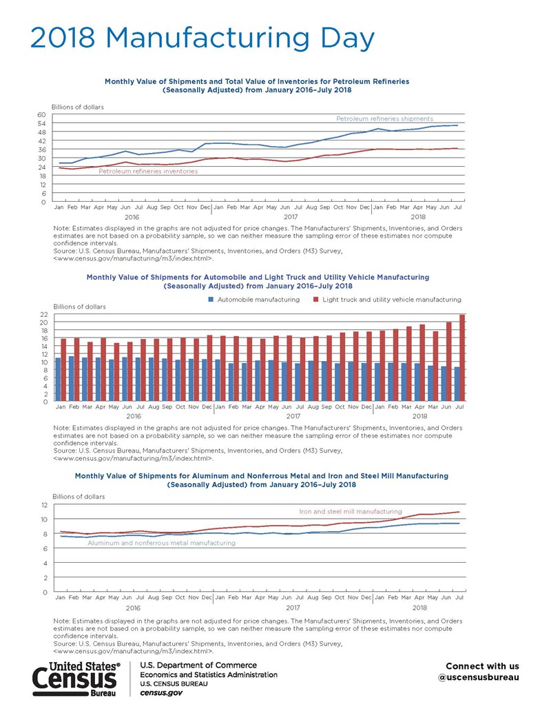 Page 2 - 2018 Manufacturing Day: A Snapshot of Monthly Manufacturing Statistics in the United States