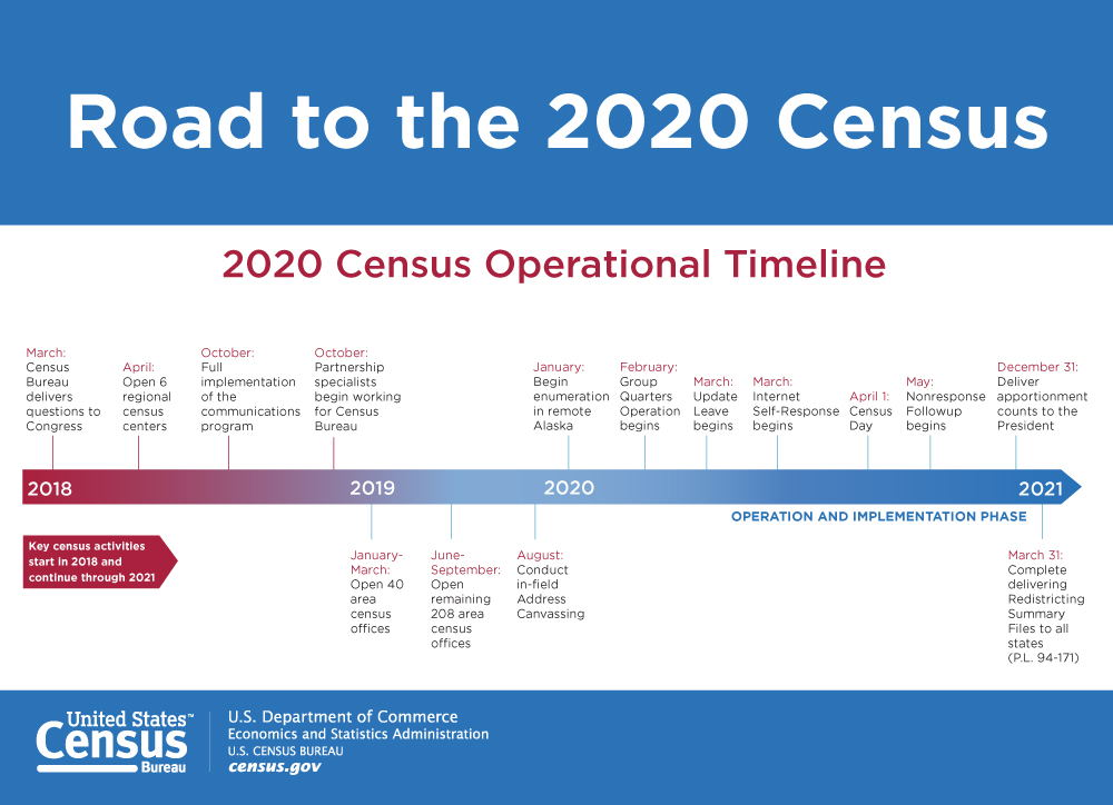 Road to the 2020 Census