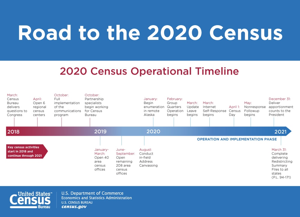 Road to the 2020 Census