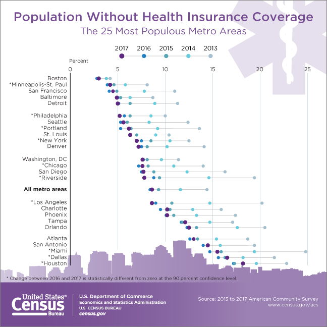 Population Without Health Insurance Coverage