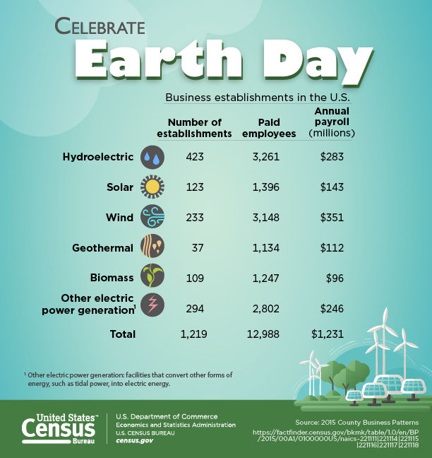 Celebrate Earth Day