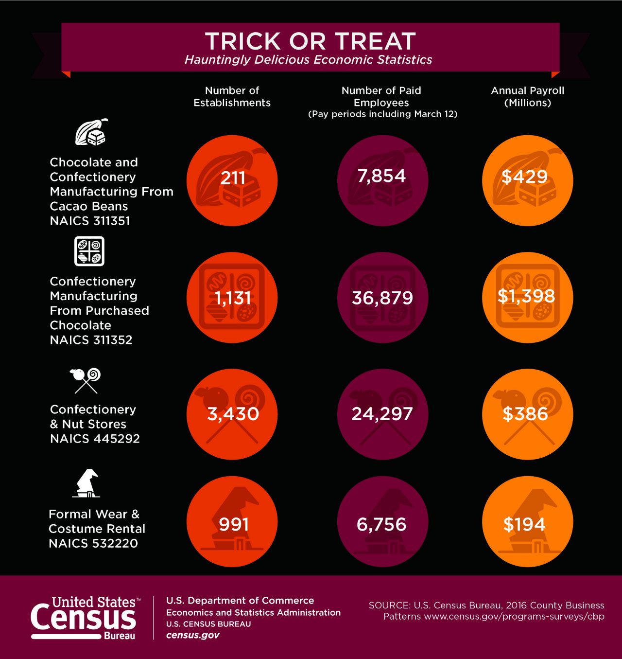 Trick or Treat