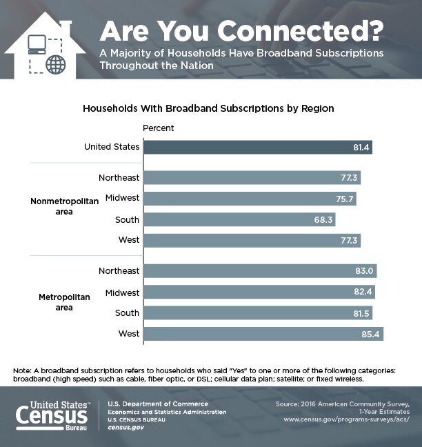 Are You Connected?