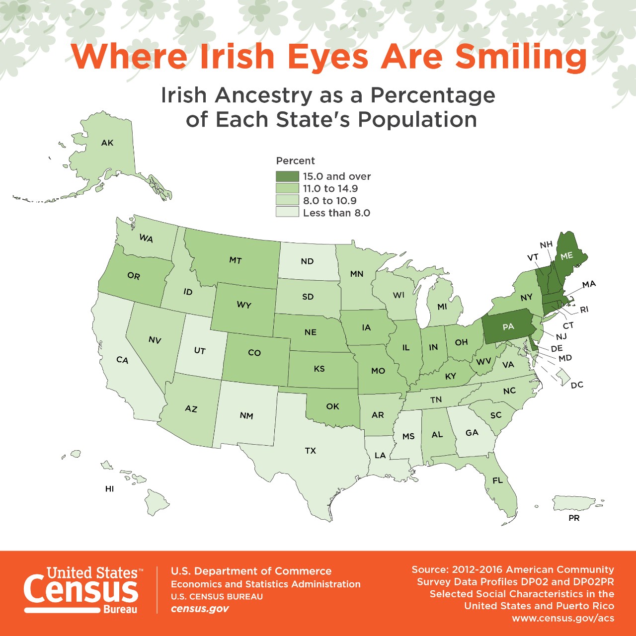 Where Irish Eyes are Smiling