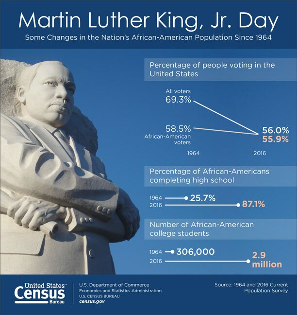 Martin Luther King, Jr. Day