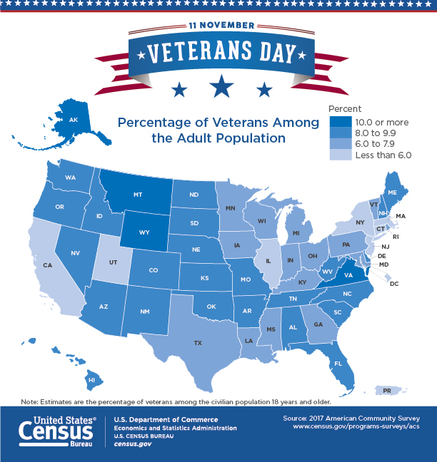 Percentage of Veterans Among the Adult Population