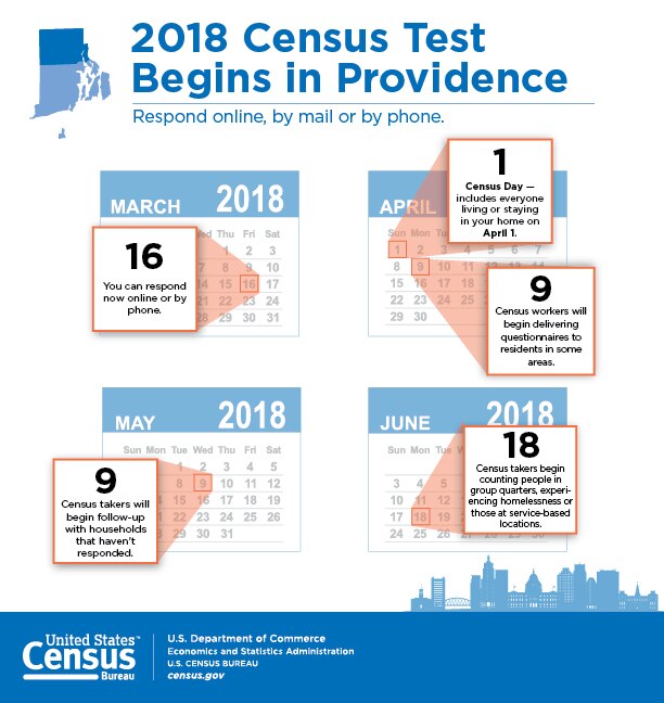 2018 Census Test Begins in Providence