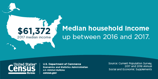 Social Media Graphic: Median household income