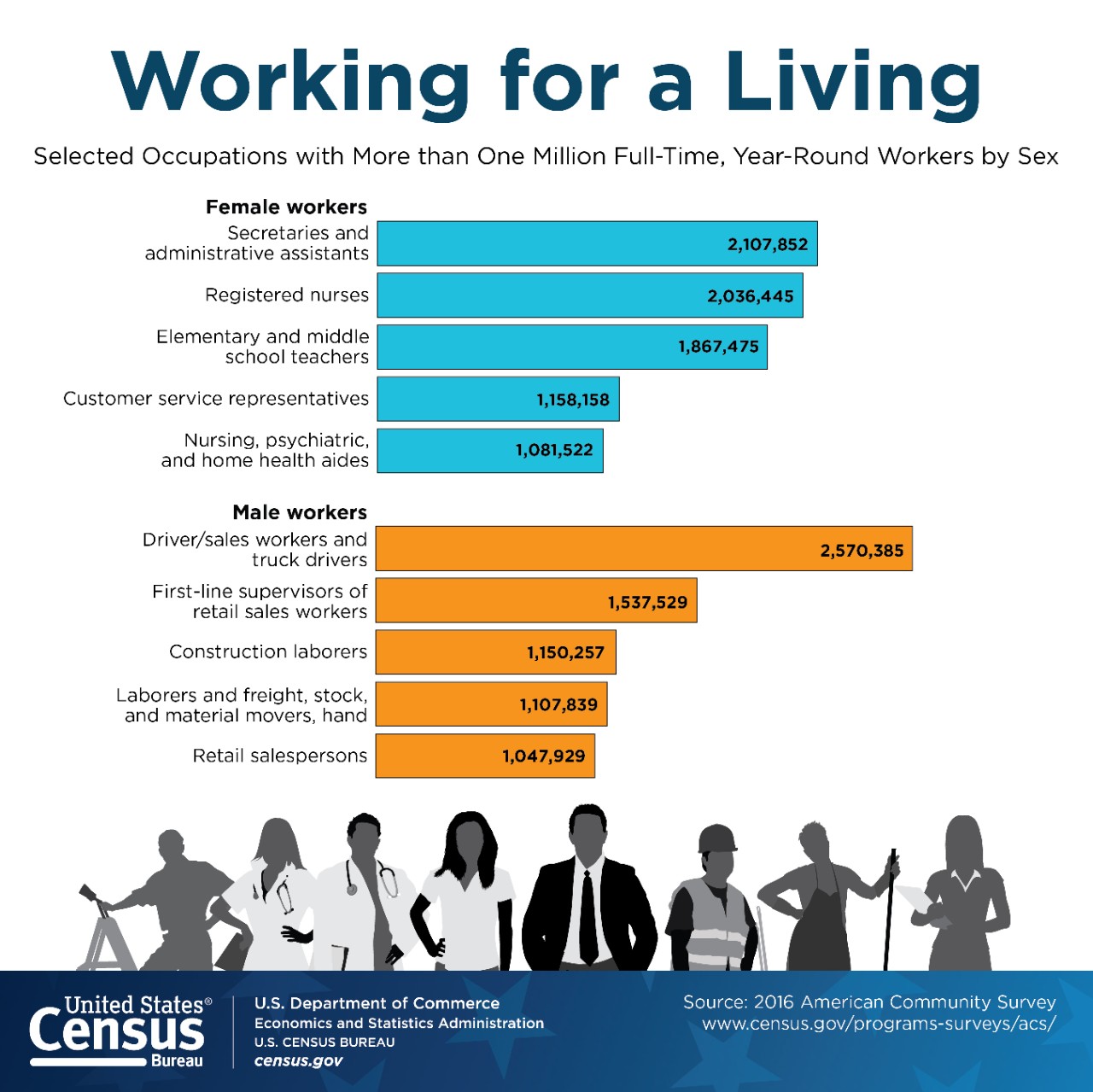 Working for a Living