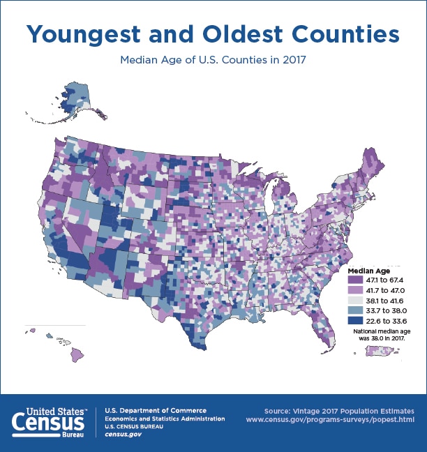 Youngest and Oldest Counties