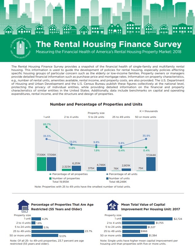 2018 RHFS Infographic