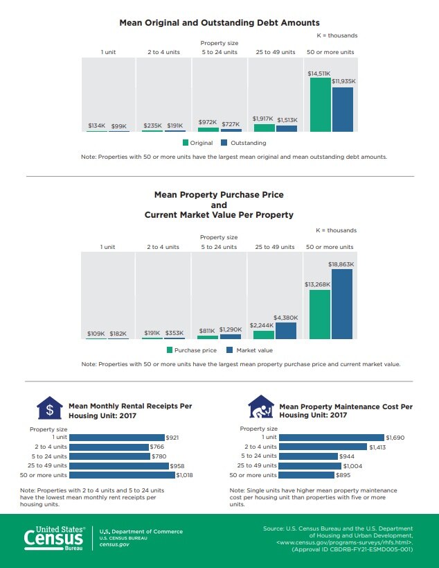 2018 RHFS Infographic
