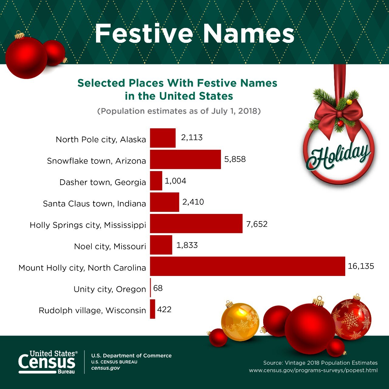 Festive Names