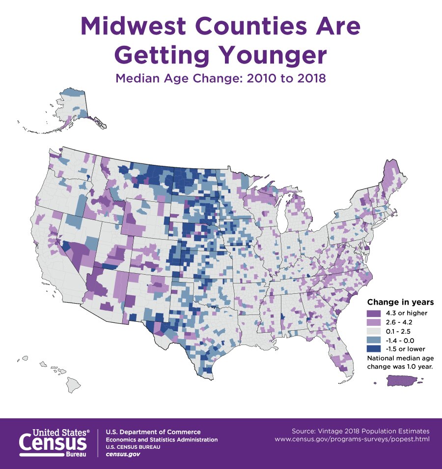 Midwest Counties Are Getting Younger