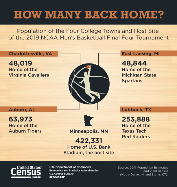 Men's Final Four: How Many Back Home?