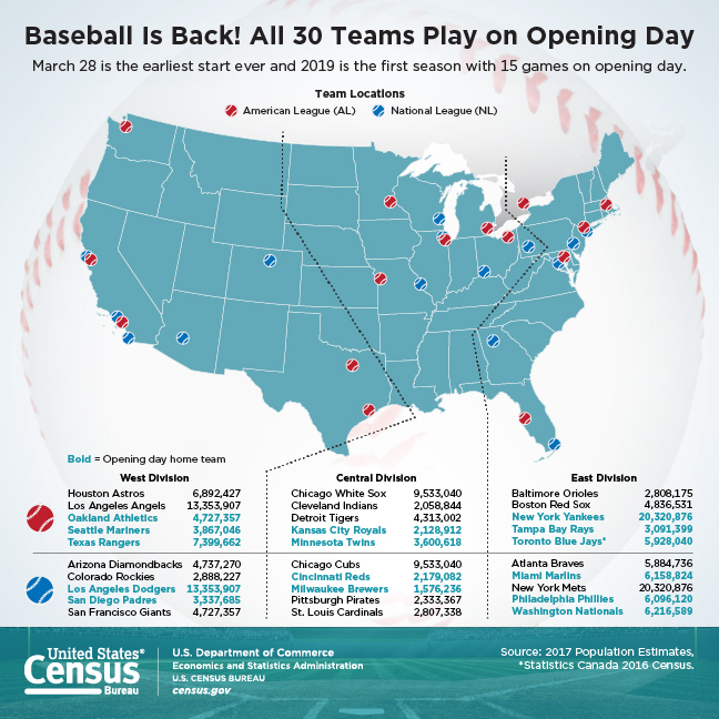 Baseball Is Back! All 30 Teams Play on Opening Day