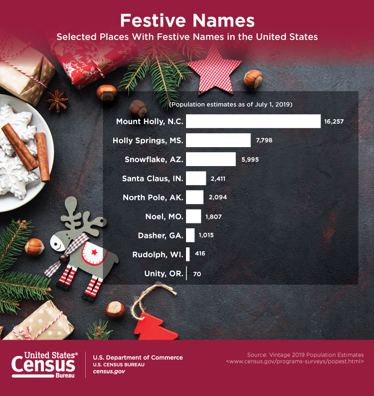Festive Names