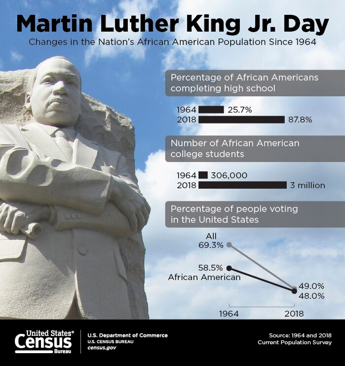 Martin Luther King Jr. Day