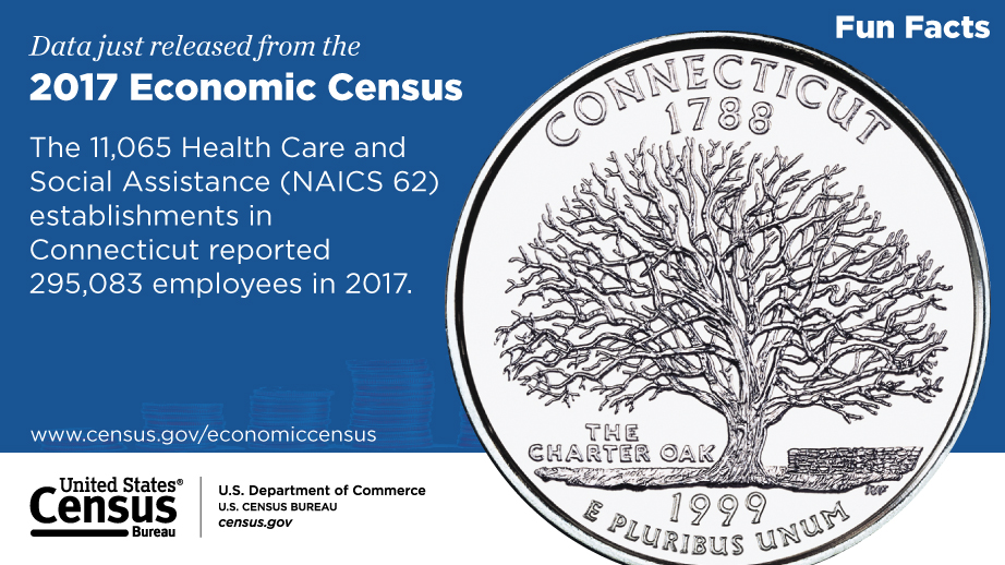Connecticut, 2017 Economic Census Fun Facts