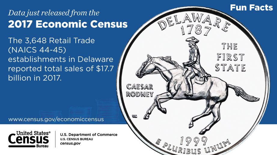 Delaware, 2017 Economic Census Fun Facts