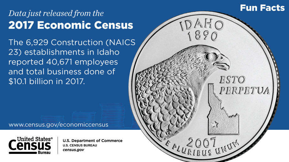 Idaho, 2017 Economic Census Fun Facts