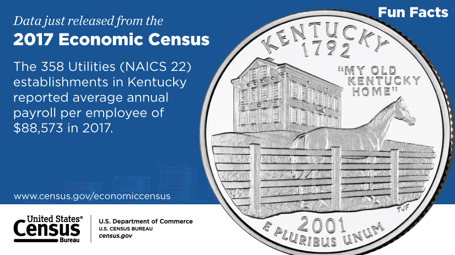Kentucky,  2017 Economic Census Fun Facts