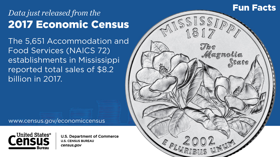 Mississippi,  2017 Economic Census Fun Facts
