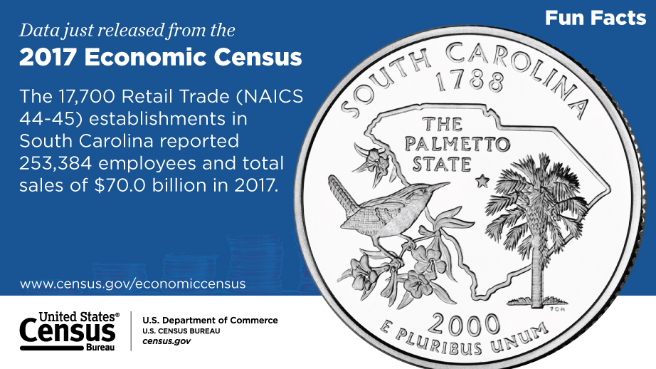 South Carolina,  2017 Economic Census Fun Facts