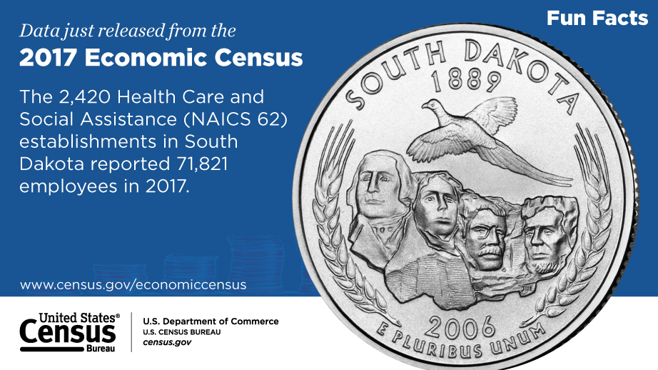 South Dakota,  2017 Economic Census Fun Facts