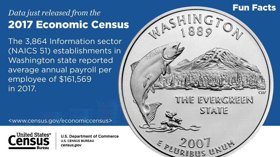 Washington, 2017 Economic Census Fun Facts