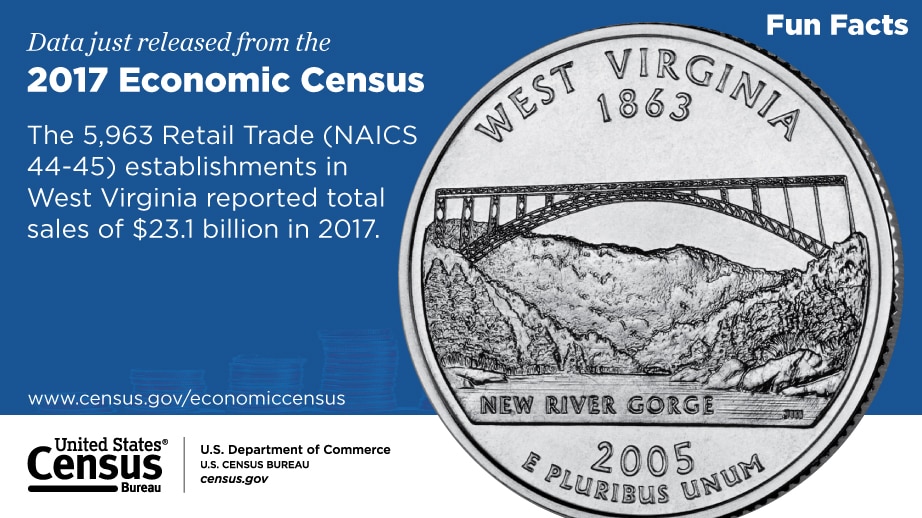 West Virginia, 2017 Economic Census Fun Facts 