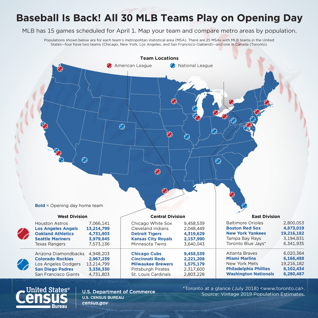 Baseball is Back! All 30 MLB Teams Play on Opening Day